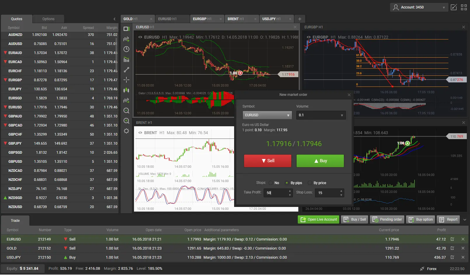 fx trading platform